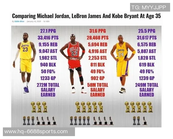 NBA历史最强球员排名揭晓谁才是真正的篮球之王